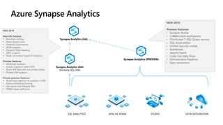 NOVA SQL User Group - Azure Synapse Analytics Overview - May 2020 | PPTX