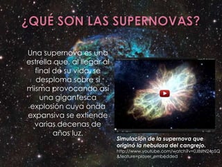 Una supernova es una
estrella que, al llegar al
  final de su vida, se
   desploma sobre si
misma provocando así
    una gigantesca
 explosión cuya onda
expansiva se extiende
  varias decenas de
        años luz.
                             Simulación de la supernova que
                             originó la nebulosa del cangrejo.
                             http://www.youtube.com/watch?v=0J8srN24pSQ
                             &feature=player_embedded
 