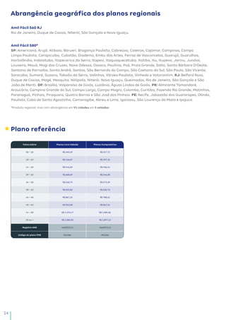 14
Abrangência geográfica dos planos regionais
Plano referência
Faixa etária Planos Livre Adesão Planos Compulsórios
00 – 18 R$ 349,49 R$ 317,72
19 – 23 R$ 436,87 R$ 397,15
24 – 28 R$ 546,09 R$ 496,44
29 – 33 R$ 600,69 R$ 546,08
34 – 38 R$ 630,73 R$ 573,39
39 – 43 R$ 693,80 R$ 630,73
44 – 48 R$ 867,26 R$ 788,42
49 – 53 R$ 953,98 R$ 867,25
54 – 58 R$ 1.192,47 R$ 1.084,06
59 ou + R$ 2.086,83 R$ 1.897,12
Registro ANS 466032113 466032113
Código do plano PME 961266 961266
Amil Fácil S60 RJ
Rio de Janeiro, Duque de Caxias, Niterói, São Gonçalo e Nova Iguaçu.
Amil Fácil S80*
SP: Americana, Arujá, Atibaia, Barueri, Bragança Paulista, Cabreúva, Caieiras, Cajamar, Campinas, Campo
Limpo Paulista, Carapicuíba, Cubatão, Diadema, Embu das Artes, Ferraz de Vasconcelos, Guarujá, Guarulhos,
Hortolândia, Indaiatuba, Itapecerica da Serra, Itapevi, Itaquaquecetuba, Itatiba, Itu, Itupeva, Jarinu, Jundiaí,
Louveira, Mauá, Mogi das Cruzes, Nova Odessa, Osasco, Paulínia, Poá, Praia Grande, Salto, Santa Bárbara D’Oeste,
Santana de Parnaíba, Santo André, Santos, São Bernardo do Campo, São Caetano do Sul, São Paulo, São Vicente,
Sorocaba, Sumaré, Suzano, Taboão da Serra, Valinhos, Várzea Paulista, Vinhedo e Votorantim. RJ: Belford Roxo,
Duque de Caxias, Magé, Mesquita, Nilópolis, Niterói, Nova Iguaçu, Queimados, Rio de Janeiro, São Gonçalo e São
João de Meriti. DF: Brasília, Valparaíso de Goiás, Luziânia, Águas Lindas de Goiás. PR: Almirante Tamandaré,
Araucária, Campina Grande do Sul, Campo Largo, Campo Magro, Colombo, Curitiba, Fazenda Rio Grande, Matinhos,
Paranaguá, Pinhais, Piraquara, Quatro Barras e São José dos Pinhais. PE: Recife, Jaboatão dos Guararapes, Olinda,
Paulista, Cabo de Santo Agostinho, Camaragibe, Abreu e Lima, Igarassu, São Lourenço da Mata e Ipojuca.
*Produto regional, mas com abrangência em 91 cidades em 5 estados.
 