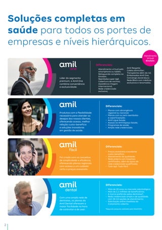 2
Soluções completas em
saúde para todos os portes de
empresas e níveis hierárquicos.
Líder do segmento
premium, a Amil One
combina conveniência
e exclusividade.
Diferenciais:
•	 Atendimento virtual pelo
smartphone ou tablet;
•	 Retaguarda completa no
Einstein.
•	 Reembolso super ágil;
•	 Cobertura de vacinas;
•	 Assistência Viagem
Internacional;
•	 Rede credenciada
exclusiva;
Diferenciais:
•	 Planos com abrangência
regional ou nacional;
•	 Planos com ou sem reembolso
e coparticipação;
•	 Amil Ligue Saúde;
•	 Acesso ao Amil Espaço Saúde;
•	 Programas de saúde;
•	 Ampla rede credenciada.
Diferenciais:
•	 Preços acessíveis e excelente
custo-benefício;
•	 Atendimento de qualidade;
•	 Rede própria com hospitais
certificados, além do apoio de
rede credenciada qualificada;
•	 Tudo ágil. Tudo fácil.
Diferenciais:
•	 Mais de 30 anos no mercado odontológico;
•	 Mais de 2,1 milhões de beneficiários;
•	 A marca preferida pelos dentistas*;
•	 Rede credenciada ampla e de qualidade,
com 38 mil opções de atendimento;
•	 Solicitação online imediata do
tratamento coberto.
*Segundo pesquisa realizada pelo Datafolha.
Produtos com a flexibilidade
necessária para atender os
desejos dos nossos clientes,
oferecendo acesso, melhor
relação custo-benefício
e soluções inovadoras
em gestão de saúde.
Foi criado com os conceitos
de simplicidade e eficiência,
oferecendo planos regionais
com acesso a um cuidado
certo a preços acessíveis.
Com uma ampla rede de
dentistas, os planos da
Amil Dental oferecem a
maior facilidade na hora
de contratar e de usar.
Atendimento
Virtual
Einstein.
•	 Amil Resgate;
•	 Coleta domiciliar;
•	 Transplante além do rol;
•	 Embaixadas Amil One;
•	 Concierge (S6500 Black);
•	 Rede Black com médicos
exclusivos e renomados.
 