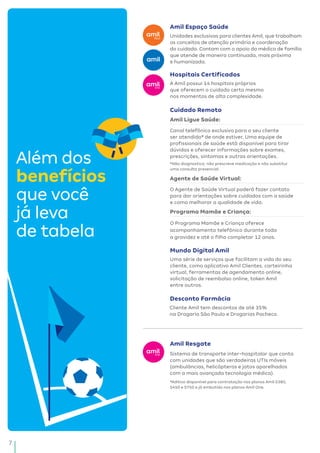 7
Amil Espaço Saúde
Mundo Digital Amil
Desconto Farmácia
Hospitais Certificados
Cuidado Remoto
Unidades exclusivas para clientes Amil, que trabalham
os conceitos de atenção primária e coordenação
do cuidado. Contam com o apoio do médico de família
que atende de maneira continuada, mais próxima
e humanizada.
Uma série de serviços que facilitam a vida do seu
cliente, como aplicativo Amil Clientes, carteirinha
virtual, ferramentas de agendamento online,
solicitação de reembolso online, token Amil
entre outros.
Cliente Amil tem descontos de até 35%
na Drogaria São Paulo e Drogarias Pacheco.
A Amil possui 14 hospitais próprios
que oferecem o cuidado certo mesmo
nos momentos de alta complexidade.
*Não diagnostica, não prescreve medicação e não substitui
uma consulta presencial.
Amil Ligue Saúde:
Canal telefônico exclusivo para o seu cliente
ser atendido* de onde estiver. Uma equipe de
profissionais de saúde está disponível para tirar
dúvidas e oferecer informações sobre exames,
prescrições, sintomas e outras orientações.
Agente de Saúde Virtual:
O Agente de Saúde Virtual poderá fazer contato
para dar orientações sobre cuidados com a saúde
e como melhorar a qualidade de vida.
Programa Mamãe e Criança:
O Programa Mamãe e Criança oferece
acompanhamento telefônico durante toda
a gravidez e até o filho completar 12 anos.
Além dos
benefícios
que você
já leva
de tabela
Amil Resgate
Sistema de transporte inter-hospitalar que conta
com unidades que são verdadeiras UTIs móveis
(ambulâncias, helicópteros e jatos aparelhados
com a mais avançada tecnologia médica).
*Aditivo disponível para contratação nos planos Amil S380,
S450 e S750 e já embutido nos planos Amil One.
 