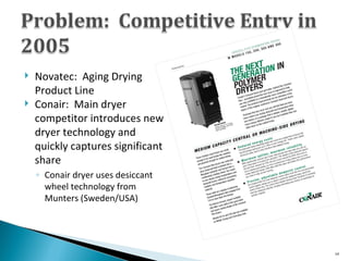 Novatec:  Aging Drying Product Line Conair:  Main dryer competitor introduces new dryer technology and quickly captures significant share Conair dryer uses desiccant wheel technology from Munters (Sweden/USA) 