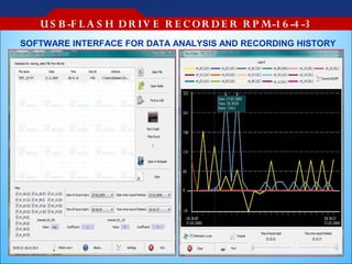 U S B -F L A S H D R IV E R E C O R D E R R P M-1 6 -4 -3
SOFTWARE INTERFACE FOR DATA ANALYSIS AND RECORDING HISTORY
 