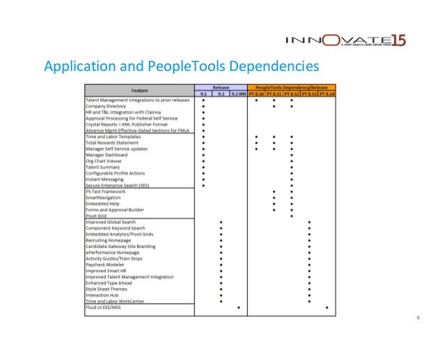 Peoplesoft data conversion strategy