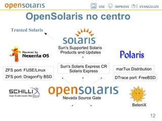 Solaris Dtrace, Resource Manager and Zones.