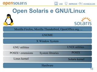 Solaris Dtrace, Resource Manager and Zones.