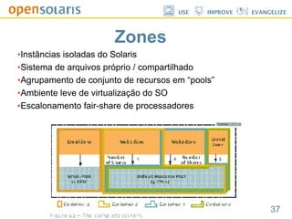 Solaris Dtrace, Resource Manager and Zones.