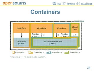 Solaris Dtrace, Resource Manager and Zones.