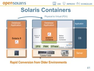Solaris Dtrace, Resource Manager and Zones.