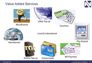 Value Added Services 
Utility Top-up 
Microfinance 
Airtime Top-up 
Remittances 
Vouchers 
Bill Payment 
Local & International 
Virtual Cards 
Pay Anyone 
© Novatti 2014 www.novatti.com Commercial In Confidence 14 
 