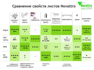 рекламные пластики Novattro | PPT