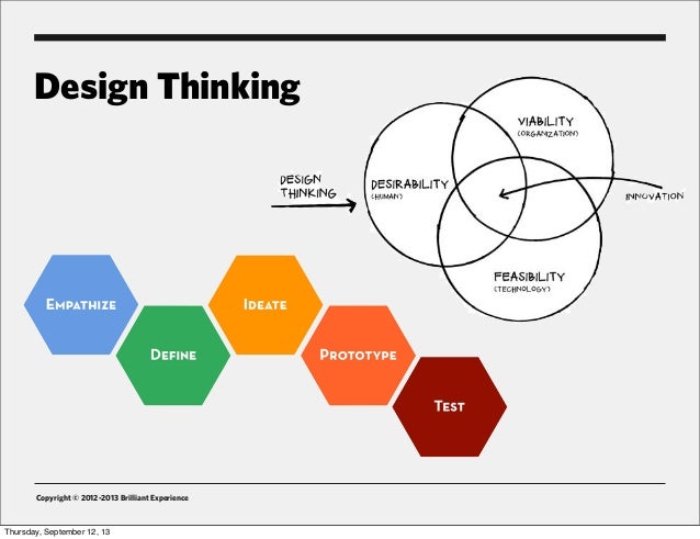Design Thinking Ux | design thinking introduction workshop nova ux Design Thinking Ux | design thinking introduction workshop nova ux