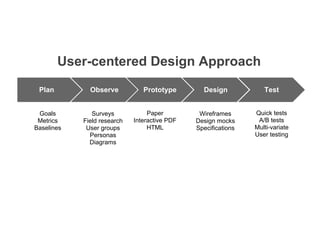 User-centered Design Approach
 Plan         Observe           Prototype        Design            Test


 Goals         Surveys            Paper         Wireframes      Quick tests
 Metrics    Field research   Interactive PDF   Design mocks      A/B tests
Baselines    User groups          HTML         Specifications   Multi-variate
              Personas                                          User testing
              Diagrams
 