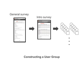 General survey
                  Intro survey




                                      ●
                                      ●
                                      ●




          Constructing a User Group
 