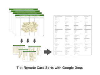 Tip: Remote Card Sorts with Google Docs
 