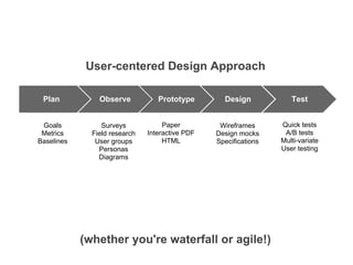 User-centered Design Approach

 Plan           Observe           Prototype        Design            Test


 Goals           Surveys            Paper         Wireframes      Quick tests
 Metrics      Field research   Interactive PDF   Design mocks      A/B tests
Baselines      User groups          HTML         Specifications   Multi-variate
                Personas                                          User testing
                Diagrams




            (whether you're waterfall or agile!)
 