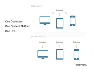 One Codebase.
One Codebase
One Content Platform
  One Content Platform.
One URL
  One URL.
  One site to rule them all.
 