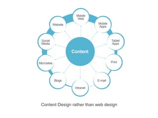 Content Design rather than web design
 