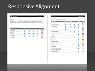 Responsive Alignment	
  



 