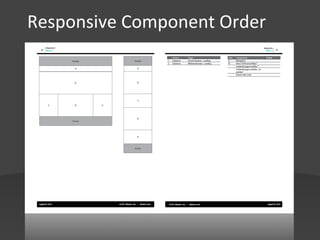 Responsive	
  Component	
  Order	
  



 