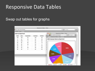 Responsive	
  Data	
  Tables	
  

Swap out tables for graphs
 