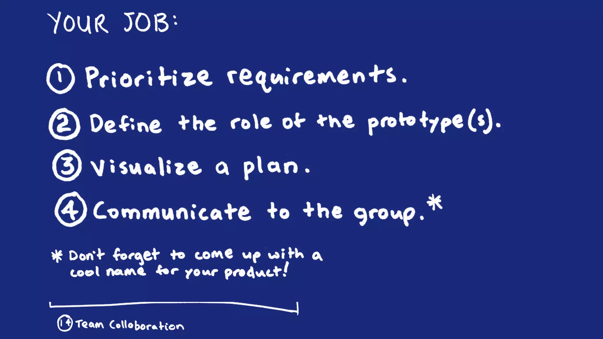 A Prototyping Case Study at NoVA UX 