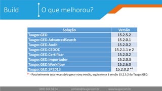 O que melhorou?Build
Solução Versão
Taugor.GED 15.2.5.2
Taugor.GED.AdvancedSearch 15.2.0.1
Taugor.GED.Audit 15.2.0.2
Taugor.GED.CEDOC 15.2.1.1 e 2
Taugor.GED.Certificar 15.2.0.2
Taugor.GED.Importador 15.2.0.3
Taugor.GED.Workflow 15.2.6.0
Taugor.GED.SP2013 15.2.0.2 *¹
*¹ - Possivelmente seja necessário gerar nova versão, equivalente à versão 15.2.5.2 do Taugor.GED.
 