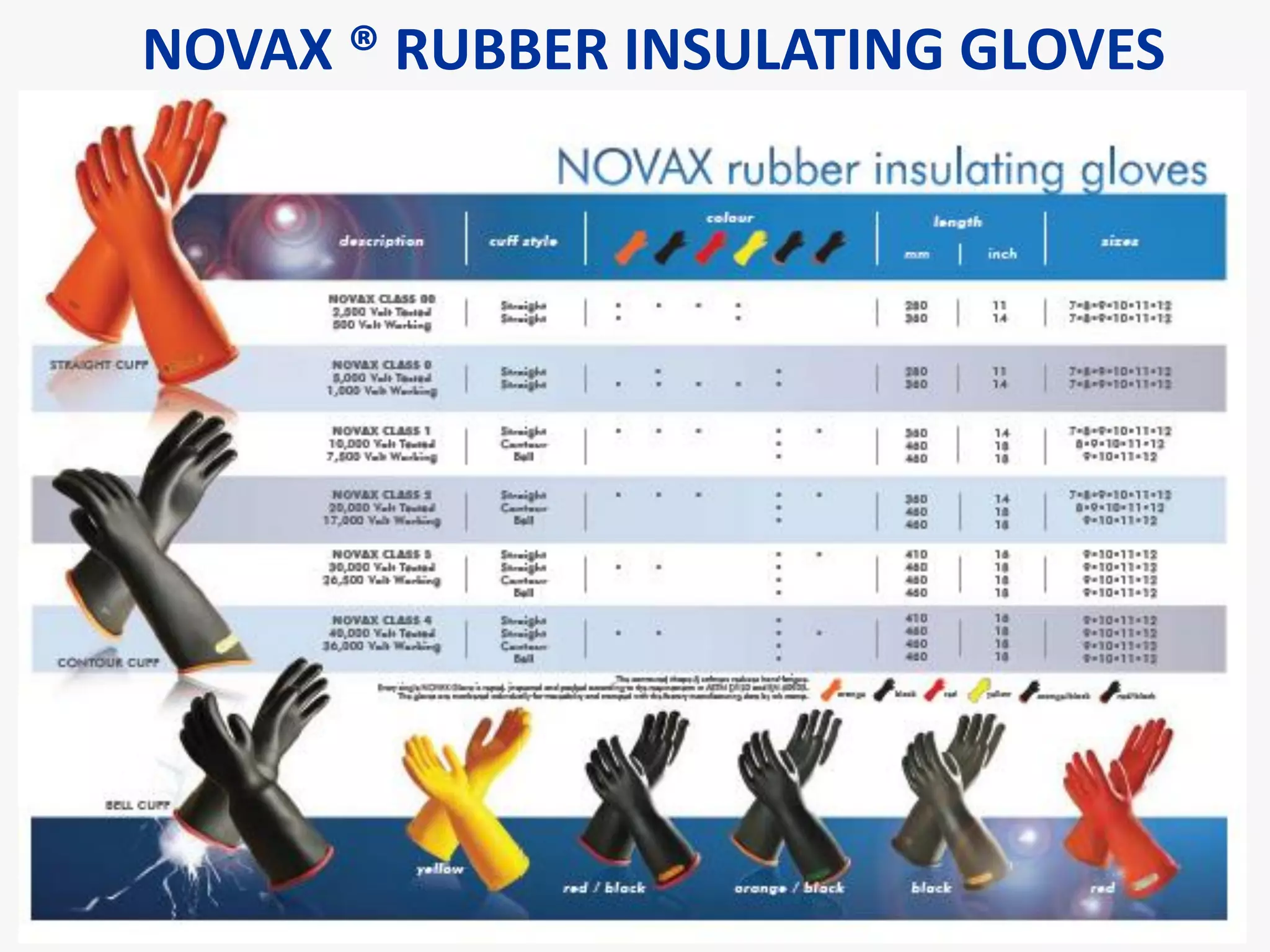 NOVAX LINEMAN RUBBER INSULATING GLOVES AND DIELECTRIC SAFETY BOOTS | PDF