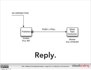 rpc.cast(topic.host)




                                                                     PUSH -> PULL                ...