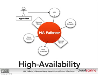 Application




                                                    HA Failover




                        High-Availabil...