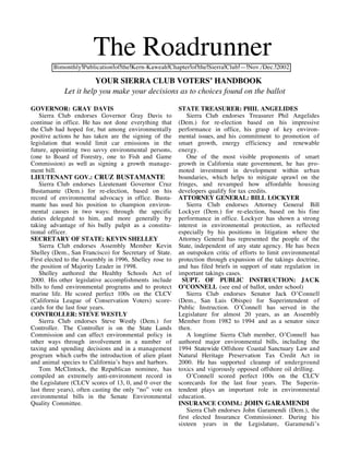 The Roadrunner
        Bimonthly Publication of the Kern-Kaweah Chapter of the Sierra Club — Nov./Dec. 2002

                       YOUR SIERRA CLUB VOTERS’ HANDBOOK
            Let it help you make your decisions as to choices found on the ballot

GOVERNOR: GRAY DAVIS                                     STATE TREASURER: PHIL ANGELIDES
    Sierra Club endorses Governor Gray Davis to              Sierra Club endorses Treasurer Phil Angelides
continue in office. He has not done everything that      (Dem.) for re-election based on his impressive
the Club had hoped for, but among environmentally        performance in office, his grasp of key environ-
positive actions he has taken are the signing of the     mental issues, and his commitment to promotion of
legislation that would limit car emissions in the        smart growth, energy efficiency and renewable
future, appointing two savvy environmental persons,      energy.
(one to Board of Forestry, one to Fish and Game              One of the most visible proponents of smart
Commission) as well as signing a growth manage-          growth in California state government, he has pro-
ment bill.                                               moted investment in development within urban
LIEUTENANT GOV.: CRUZ BUSTAMANTE                         boundaries, which helps to mitigate sprawl on the
    Sierra Club endorses Lieutenant Governor Cruz        fringes, and revamped how affordable housing
Bustamante (Dem.) for re-election, based on his          developers qualify for tax credits.
record of environmental advocacy in office. Busta-       ATTORNEY GENERAL: BILL LOCKYER
mante has used his position to champion environ-             Sierra Club endorses Attorney General Bill
mental causes in two ways: through the specific          Lockyer (Dem.) for re-election, based on his fine
duties delegated to him, and more generally by           performance in office. Lockyer has shown a strong
taking advantage of his bully pulpit as a constitu-      interest in environmental protection, as reflected
tional officer.                                          especially by his positions in litigation where the
SECRETARY OF STATE: KEVIN SHELLEY                        Attorney General has represented the people of the
    Sierra Club endorses Assembly Member Kevin           State, independent of any state agency. He has been
Shelley (Dem., San Francisco) for Secretary of State.    an outspoken critic of efforts to limit environmental
First elected to the Assembly in 1996, Shelley rose to   protection through expansion of the takings doctrine,
the position of Majority Leader in 1998.                 and has filed briefs in support of state regulation in
    Shelley authored the Healthy Schools Act of          important takings cases.
2000. His other legislative accomplishments include        SUPT. OF PUBLIC INSTRUCTION: JACK
bills to fund environmental programs and to protect      O’CONNELL (see end of ballot, under school)
marine life. He scored perfect 100s on the CLCV              Sierra Club endorses Senator Jack O’Connell
(California League of Conservation Voters) score-        (Dem., San Luis Obispo) for Superintendent of
cards for the last four years.                           Public Instruction. O’Connell has served in the
CONTROLLER: STEVE WESTLY                                 Legislature for almost 20 years, as an Assembly
    Sierra Club endorses Steve Westly (Dem.) for         Member from 1982 to 1994 and as a senator since
Controller. The Controller is on the State Lands         then.
Commission and can affect environmental policy in            A longtime Sierra Club member, O’Connell has
other ways through involvement in a number of            authored major environmental bills, including the
taxing and spending decisions and in a management        1994 Statewide Offshore Coastal Sanctuary Law and
program which curbs the introduction of alien plant      Natural Heritage Preservation Tax Credit Act in
and animal species to California’s bays and harbors.     2000. He has supported cleanup of underground
    Tom McClintock, the Republican nominee, has          toxics and vigorously opposed offshore oil drilling.
compiled an extremely anti-environment record in             O’Connell scored perfect 100s on the CLCV
the Legislature (CLCV scores of 13, 0, and 0 over the    scorecards for the last four years. The Superin-
last three years), often casting the only “no” vote on   tendent plays an important role in environmental
environmental bills in the Senate Environmental          education.
Quality Committee.                                       INSURANCE COMM.: JOHN GARAMENDI
                                                             Sierra Club endorses John Garamendi (Dem.), the
                                                         first elected Insurance Commissioner. During his
                                                         sixteen years in the Legislature, Garamendi’s
 