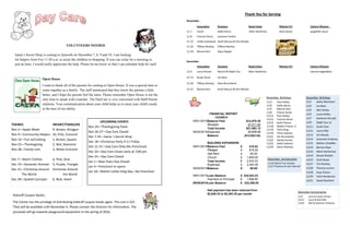 VOLUNTEERS NEEDED
Santa’s Secret Shop is coming to Epworth on December 7, 8, 9 and 10. I am looking
for helpers from 9 to 11:30 a.m. to assist the children in shopping. If you can come for a morning or
just an hour, I would really appreciate the help. Please let me know so that I can schedule help for each
Kidstuff Coupon Books:
The Center has the privilege of distributing Kidstuff coupon books again. The cost is $25.
They will be available until November 6. Please contact the Director for information. The
proceeds will go towards playground equipment in the spring of 2016.
THEMES INFANT/TODDLERS
Nov 2—Apple Week 9, Brown, Octagon
Nov 9—Community Helpers 10, Pink, Crescent
Nov 16—Fun w/Cooking 1, Brown, Square
Nov 23—Thanksgiving 2, Red, Diamond
Nov 28—Family Unit 3, White Crescent
Dec 7—Warm Clothes 4, Pink, Oval
Dec 14—Domestic Animals 5, Purple, Triangle
Dec 21—Christmas Around Christmas Around
The World the World
Dec 28—Spatial Concepts 6, Blue, Heart
UPCOMING EVENTS
Nov 24—Thanksgiving Feast
Nov 26-27—Day Care Closed
Dec 7-10—Santa ‘s Secret Shop
Dec 18—Christmas Party 9-11 Friday
Dec 21-31—Day Care Only (No Preschool)
Dec 24—Day Care Closes early at 3:00 pm.
Dec 25—Day Care Closed
Jan 1—New Years Day Closed
Jan 4—Preschool re-opens
Jan 18—Martin Luther King Day—No Preschool
Open House
I want to thank all of the parents for coming to Open House. It was a special time to
come together as a family. The staff mentioned that they know the parents a little
better, and I hope the parents feel the same. Please remember Open House is not the
only time to speak with a teacher. The DayCare is very concerned with Staff-Parent
relations. Your communication about your child helps us to meet your child's needs
to the best of our ability.
Thank You for Serving
November
Invocation Greeters Head Usher Mission Prj Calvary Mission
11-1 Youth Dolly Henry Allen Hendricks Shoe boxes spaghetti sauce
11-8 Frances Stuck Lavonne Cindric
11-15 Linda Lockwood Scott DeLuca & Kim Woods
11-22 Tiffany Remley Tiffany Remley
11-29 Bonnie Kerr Alyce Ripple
December
Invocation Greeters Head Usher Mission Prj Calvary Mission
12-6 Larry Hinson Norma & Ralph Cox Allen Hendricks canned vegetables
12-13 Bryan Stuck Iva Rees
12-20 Tiffany Remley Alice Brunckhart
12-27 Bonnie Kerr Scott DeLuca & Kim Woods
November Birthdays
11/3 Cleo Kelley
11/4 Dolly Henry
11/5 Marcia Paul
11/6 Cheryl Carter
11/12 Pam Staley
11/13 Frances Stuck
11/15 Keith Paulus
11/18 Walter Friend, Jr.
11/19 Tisha King
11/19 Trent Cakanic
11/21 Jim Brunckhart
11/22 Sandy Hunter
11/22 Gabe Cakanicl
11/29 Devin Ramsey
November Anniversaries
11/24 Deb & Tom Scheetz
11/27 Charlene & John Worrall
December Birthdays
12/1 Kathy Mortland
12/4 Iva Rees
12/5 Nick Staley
12/5 Lucas Kelley
12/7 Kameron Kincaid
12/9 Ralph Cox, Sr.
12/11 Sarah Paul
12/12 Laura Otte
12/12 Art Woods
12/14 Jeremiah Drobney
12/15 Nathan Schaffter
12/16 Bonnie Stipe
12/16 Mitch Derheimer
12/19 Nicole Weltich
12/23 Scott Bowe
12/27 Tim Remley
12/28 Theresa Lemon
12/28 Zoey Paulus
12/29 Vicki Henderson
12/31 David Stanford
December Anniversaries
12/2 Larry & Evelyn Hinson
12/21 Laura & Bob Otte
12/26 Deb & Sylvester Drobney
FINANCIAL REPORT
CHURCH
09/01/2015Balance Fwd. $14,570.30
Receipts $7,011.82
Total Income $21,582.12
09/30/2015Expenses $8,658.68
Balance ($12,923.44)
BUILDING EXPANSION
09/01/2015Balance Fwd. $ 218.03
Pledges $ 675.00
Hall Rent $ 50.00
Church $ 1,600.00
Total Income $ 2,543.03
Expenses $ 2,453.35
09/30/2015Balance $ 89.68
09/01/2015Loan Balance $ 234,053.53
Payment on Principal $ 1,596.60
09/30/2015Loan Balance $ 232,456.93
Hall payment has been reduced from
$2,640.33 to $2,453.35 per month
 