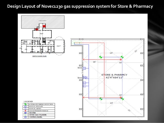 Gas Detection System Design Gas Detection System Design