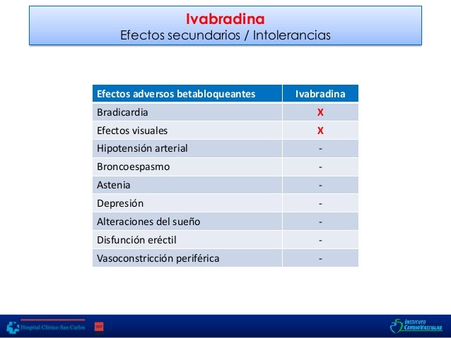 Novedades en el tratamiento de la Insuficiencia Cardiaca Novedades en el tratamiento de la Insuficiencia Cardiaca