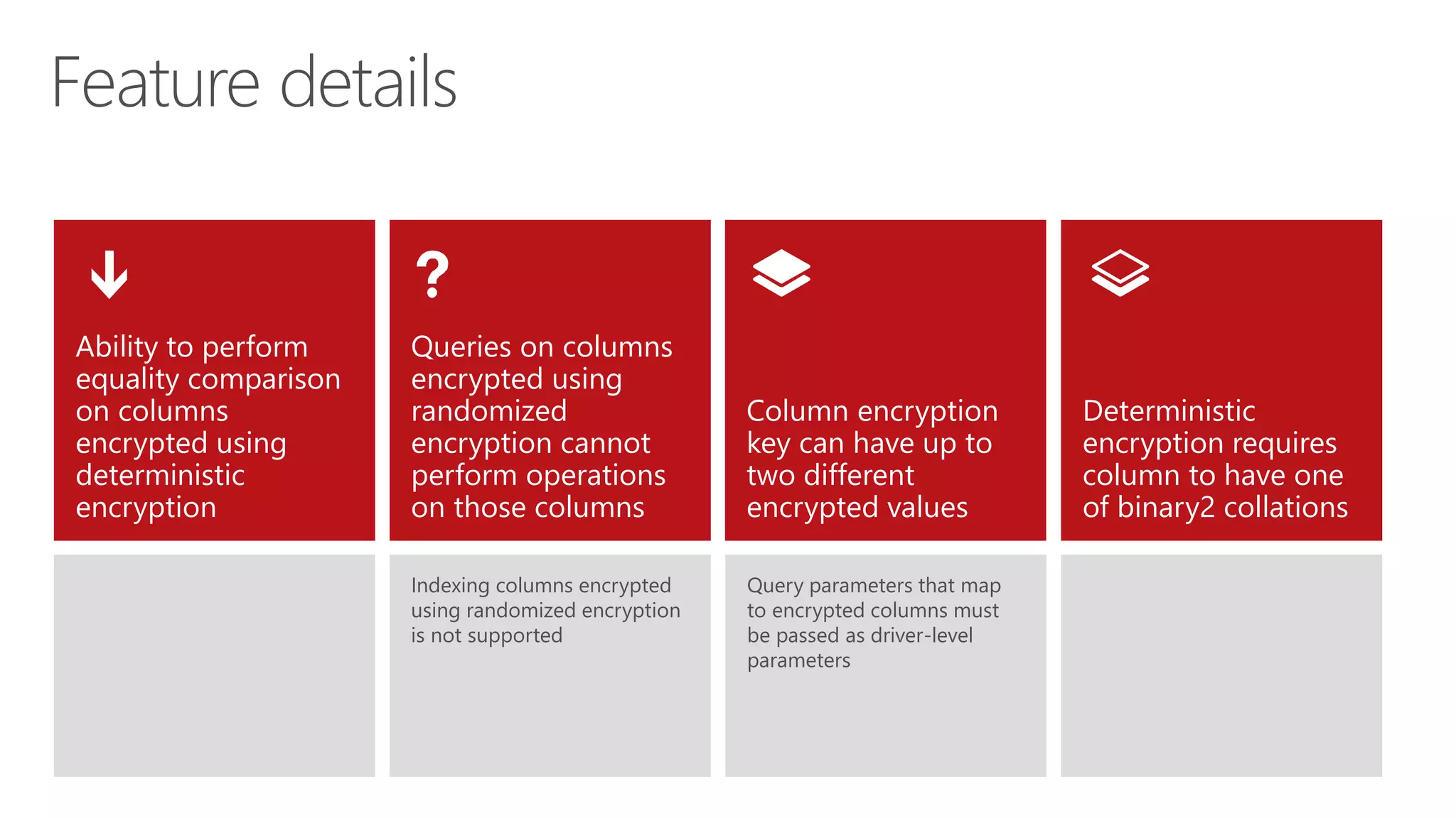Indexing columns encrypted
using randomized encryption
is not supported
Query parameters that map
to encrypted columns must
be passed as driver-level
parameters
Ability to perform
equality comparison
on columns
encrypted using
deterministic
encryption
Queries on columns
encrypted using
randomized
encryption cannot
perform operations
on those columns
Column encryption
key can have up to
two different
encrypted values
Deterministic
encryption requires
column to have one
of binary2 collations
Feature details
 