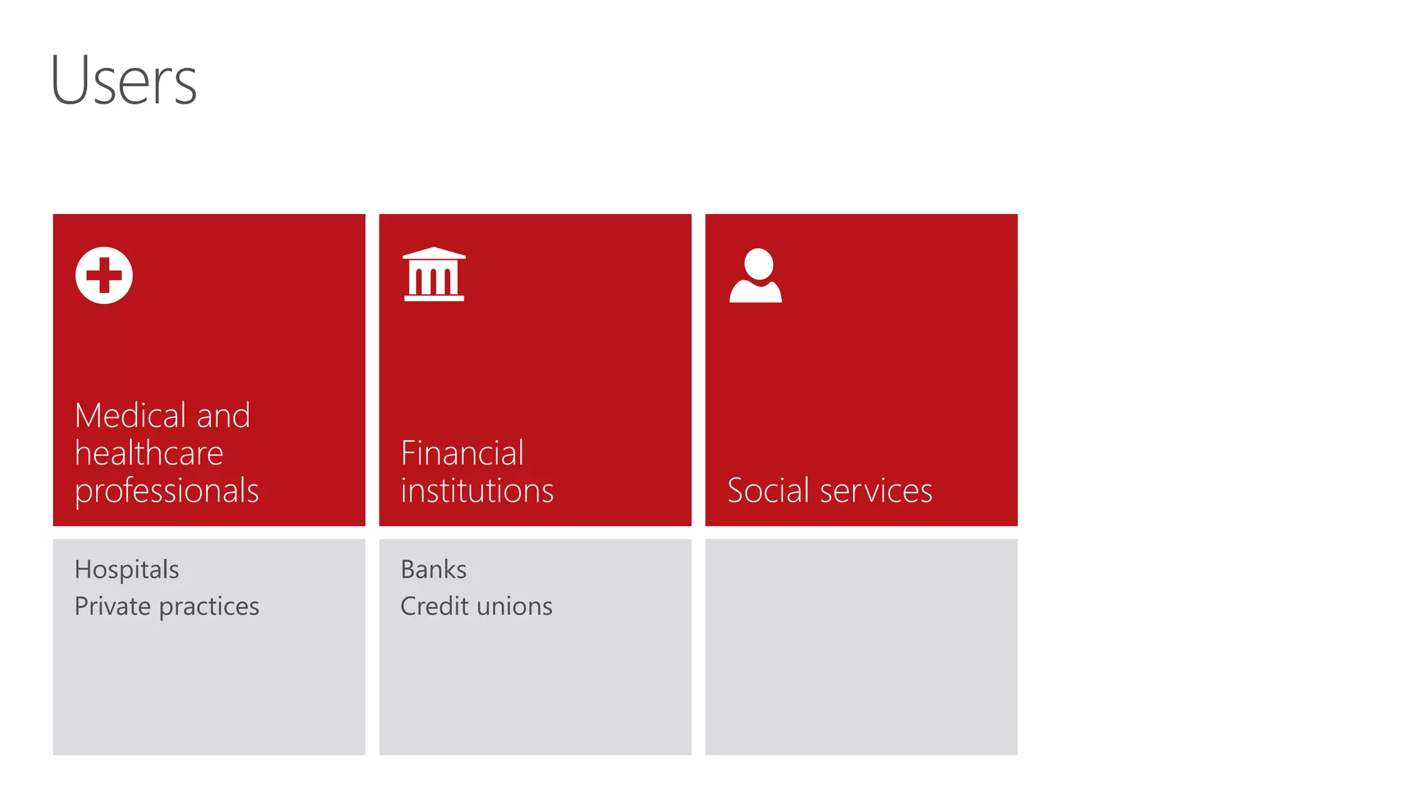 Users
Hospitals
Private practices
Medical and
healthcare
professionals
Financial
institutions Social services
Banks
Credit unions
 