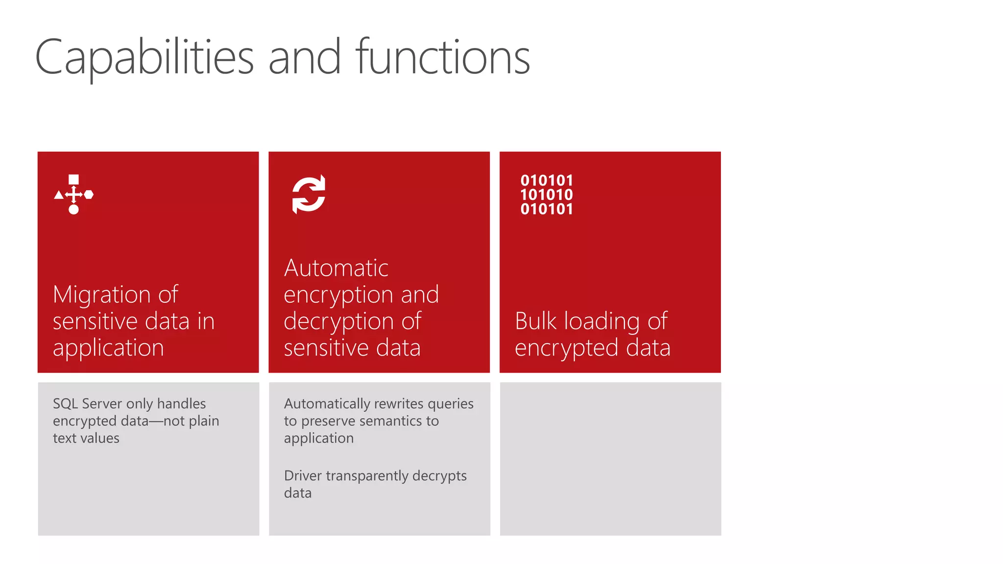 Capabilities and functions
Migration of
sensitive data in
application
Automatic
encryption and
decryption of
sensitive data
Bulk loading of
encrypted data
SQL Server only handles
encrypted data—not plain
text values
Automatically rewrites queries
to preserve semantics to
application
Driver transparently decrypts
data
 