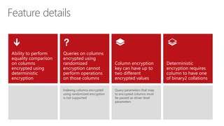 Indexing columns encrypted
using randomized encryption
is not supported
Query parameters that map
to encrypted columns must
be passed as driver-level
parameters
Ability to perform
equality comparison
on columns
encrypted using
deterministic
encryption
Queries on columns
encrypted using
randomized
encryption cannot
perform operations
on those columns
Column encryption
key can have up to
two different
encrypted values
Deterministic
encryption requires
column to have one
of binary2 collations
Feature details
 