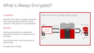Capability
ADO.NET client library provides transparent
client-side encryption, while SQL Server
executes T-SQL queries on encrypted data
Benefits
Data remains encrypted during query
Apps TCE-enabled
ADO.NET
SQL ServerEncrypted
query
No app
changes
Master
key
Columnar
key
What is Always Encrypted?
 