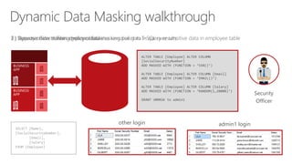 3 ) Dynamic data-masking policy obfuscates sensitive data in query results2 ) App user selects from employee table1 ) Security officer defines dynamic data-masking policy in T-SQL over sensitive data in employee table
SELECT [Name],
[SocialSecurityNumber],
[Email],
[Salary]
FROM [Employee]
admin1 loginother login
BUSINESS
APP
BUSINESS
APP
Dynamic Data Masking walkthrough
ALTER TABLE [Employee] ALTER COLUMN
[SocialSecurityNumber]
ADD MASKED WITH (FUNCTION = ‘SSN()’)
ALTER TABLE [Employee] ALTER COLUMN [Email]
ADD MASKED WITH (FUNCTION = ‘EMAIL()’)
ALTER TABLE [Employee] ALTER COLUMN [Salary]
ADD MASKED WITH (FUNCTION = ‘RANDOM(1,20000)’)
GRANT UNMASK to admin1
Security
Officer
 