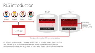 … … … 3
… … … 3
… … … 2
… … … 4
RLS introduction
Client app
Tenant 1 Tenant 2 Tenant 3 Tenant 4
Data-dependent routing APIs connect to database
Row-Level
Security filters
based on
CONTEXT_INFO
Shard 2Shard 1
RLS restricts which users can view which data in a table, based on a function.
SQL Server 2016 introduces this feature, which is useful in multi-tenant
environments where you may want to limit data access based on customer ID.
 