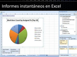 Informes instantáneos en Excel