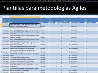 Informes instantáneos en Excel