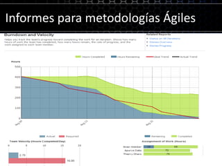 Plantillas para metodologías Ágiles