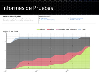 Informes para metodologías Ágiles
