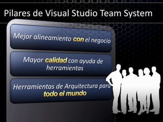 Pilares de Visual Studio Team SystemMejor alineamiento con el negocioMayor calidadcon ayuda de herramientasHerramientas de Arquitectura para  todo el mundo