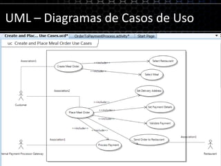 UML – Diagramas de Actividad