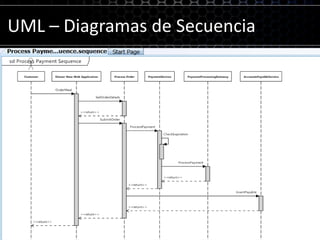 UML – Diagramas de Casos de Uso