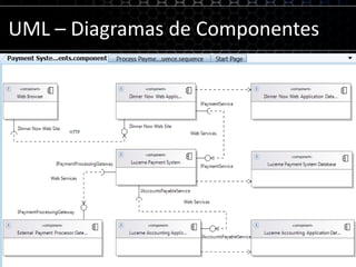 UML – Diagramas de Secuencia