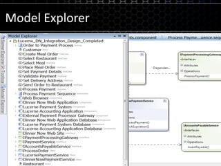 UML – Diagramas Lógico de Clases